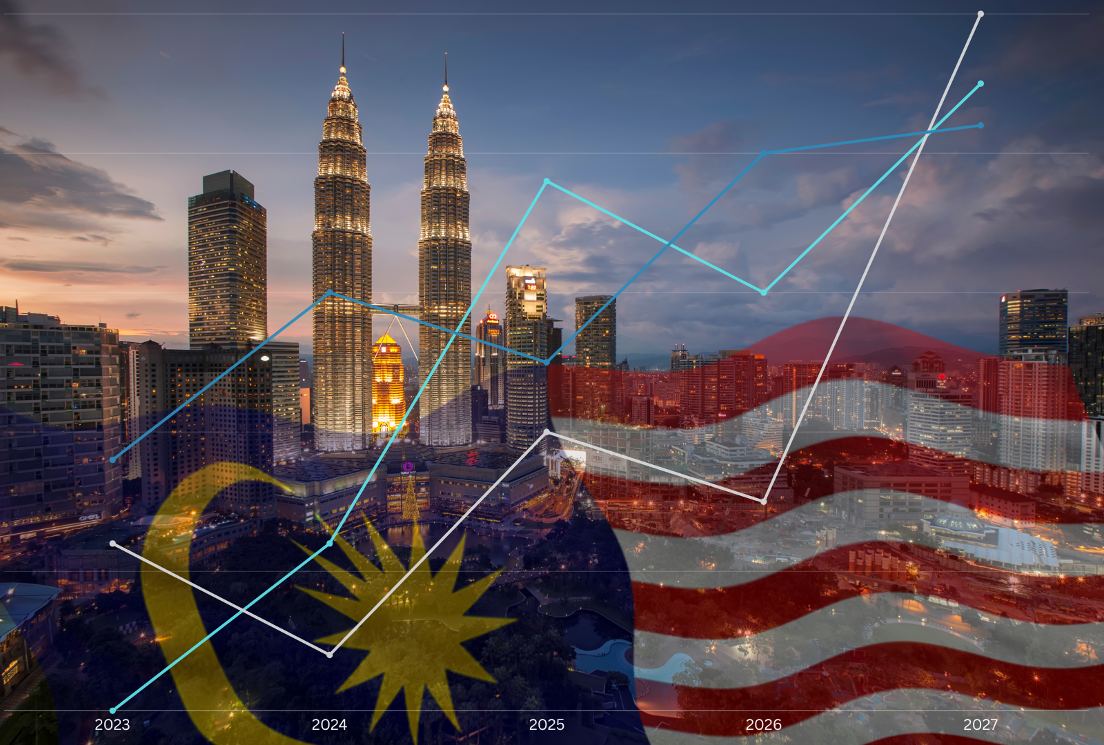 Supporting Malaysiaโs Economy through Local Apparel Manufacturing Kuala Lumpur skyline with Malaysia flag and economic growth chart overlay, symbolizing support for the local economy through apparel manufacturing.